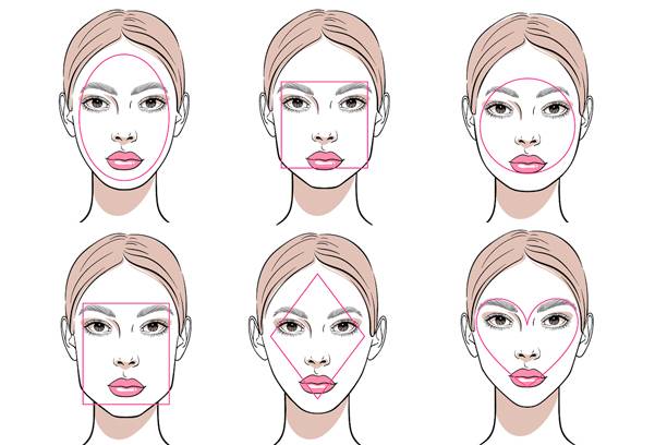face shape chart
