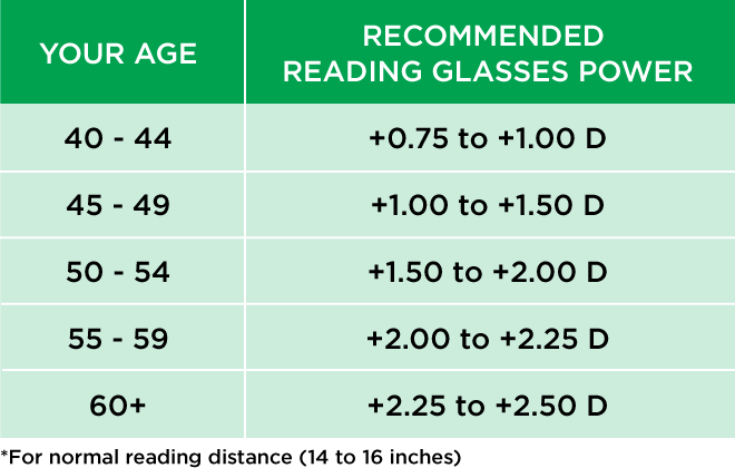 presbyopia glasses